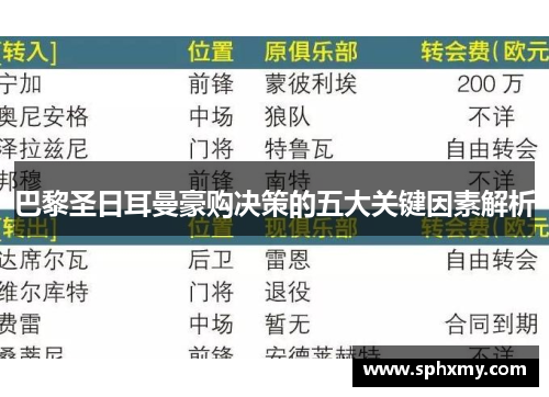 巴黎圣日耳曼豪购决策的五大关键因素解析
