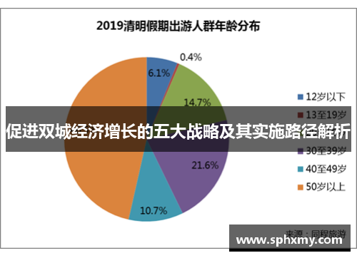 促进双城经济增长的五大战略及其实施路径解析