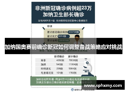 加纳国奥赛前确诊新冠如何调整备战策略应对挑战