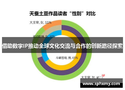 借助数字IP推动全球文化交流与合作的创新路径探索