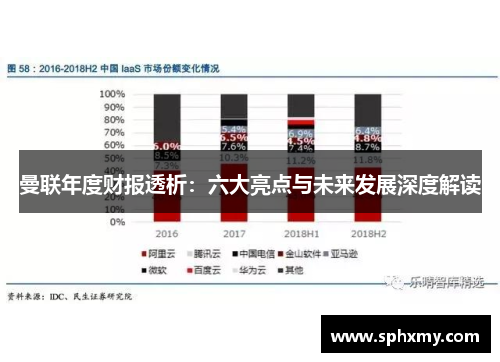 曼联年度财报透析：六大亮点与未来发展深度解读