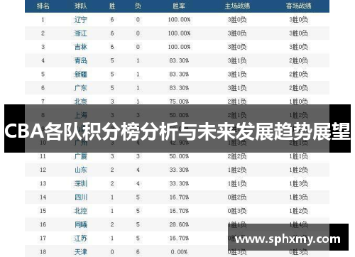 CBA各队积分榜分析与未来发展趋势展望