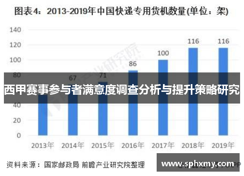 西甲赛事参与者满意度调查分析与提升策略研究